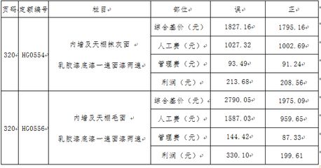 房屋加固利润有多少(房屋加固市场竞争现状,房屋加固技术发展趋势趋势) 结构工业装备设计 第5张 房屋加固利润有多少(房屋加固市场竞争现状,房屋加固技术发展趋势趋势) 结构工业装备设计 第5张