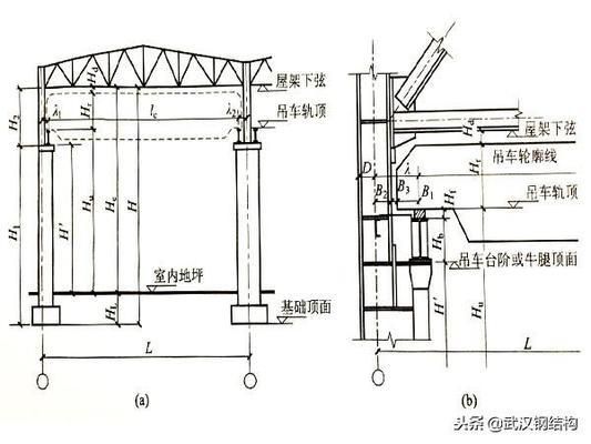 钢结构厂房跨度标准(钢结构厂房的跨度标准) 钢结构异形设计 第2张 钢结构厂房跨度标准(钢结构厂房的跨度标准) 钢结构异形设计 第2张