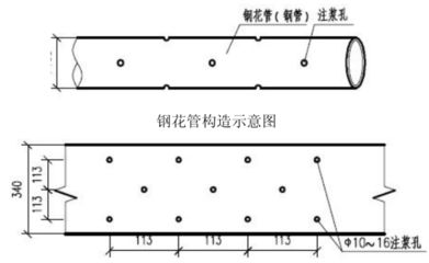 钢管注浆施工工艺（钢管注浆施工安全注意事项） 结构砌体设计 第4张