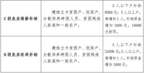 加固资质办理多少钱（加固资质办理流程详解） 结构电力行业设计 第5张