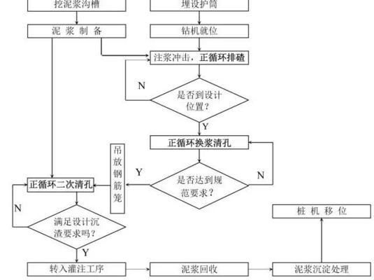 打地基打桩的步骤图片(地基打桩的基本步骤) 结构电力行业设计 第1张 打地基打桩的步骤图片(地基打桩的基本步骤) 结构电力行业设计 第1张
