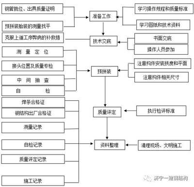 钢结构制作前的准备工作(钢结构制作前准备工作) 钢结构钢结构螺旋楼梯设计 第1张 钢结构制作前的准备工作(钢结构制作前准备工作) 钢结构钢结构螺旋楼梯设计 第1张