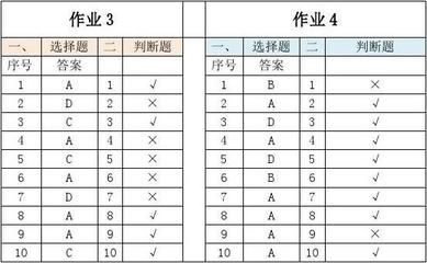 钢结构判断题题库(一个钢结构判断题库:钢结构施工温度限制相关,钢结构焊接操作规范) 钢结构蹦极设计 第4张 钢结构判断题题库(一个钢结构判断题库:钢结构施工温度限制相关,钢结构焊接操作规范) 钢结构蹦极设计 第4张