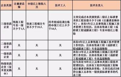 设计负责人资格要求（设计负责人的资格要求） 结构工业装备设计 第5张
