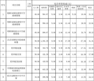 钢结构价格报价清单范本(钢结构价格报价范本) 结构砌体设计 第4张 钢结构价格报价清单范本(钢结构价格报价范本) 结构砌体设计 第4张