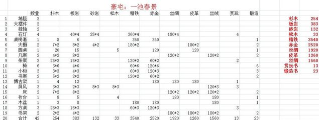 钢结构价格报价清单范本(钢结构价格报价范本) 结构砌体设计 第5张 钢结构价格报价清单范本(钢结构价格报价范本) 结构砌体设计 第5张