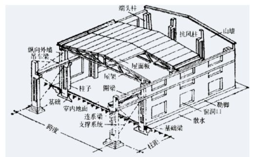屋面加固注意安全措施有哪些内容(屋面加固安全培训) 结构砌体施工 第1张 屋面加固注意安全措施有哪些内容(屋面加固安全培训) 结构砌体施工 第1张