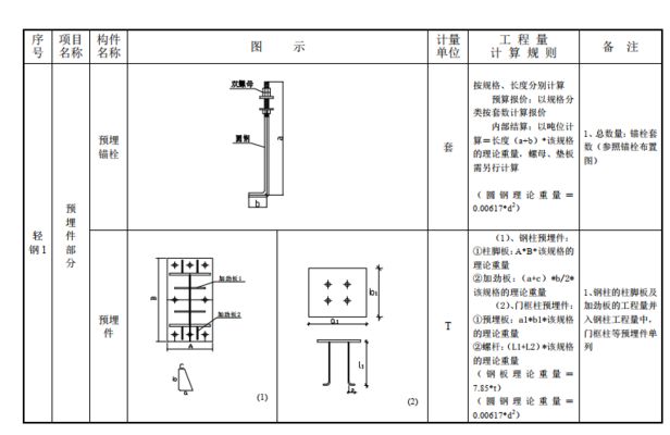 钢结构厂房结算计量规则(钢结构厂房的结算计量规则) 钢结构玻璃栈道设计 第2张 钢结构厂房结算计量规则(钢结构厂房的结算计量规则) 钢结构玻璃栈道设计 第2张