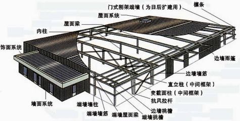 钢结构讲义 结构电力行业设计 第5张 钢结构讲义 结构电力行业设计 第5张