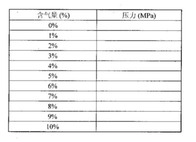 砌砖混凝土比例 结构机械钢结构施工 第3张 砌砖混凝土比例 结构机械钢结构施工 第3张