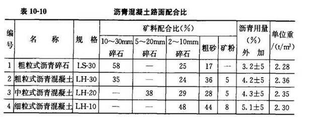 砌砖混凝土比例 结构机械钢结构施工 第2张 砌砖混凝土比例 结构机械钢结构施工 第2张
