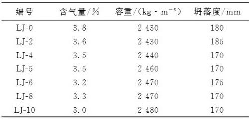 砌砖混凝土比例 结构机械钢结构施工 第1张 砌砖混凝土比例 结构机械钢结构施工 第1张