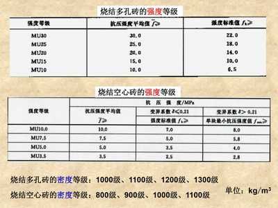 砌体的强度 北京加固设计 第5张 砌体的强度 北京加固设计 第5张