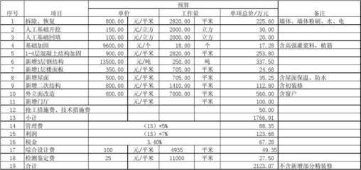 房屋加固造价估算方法 建筑施工图施工 第3张