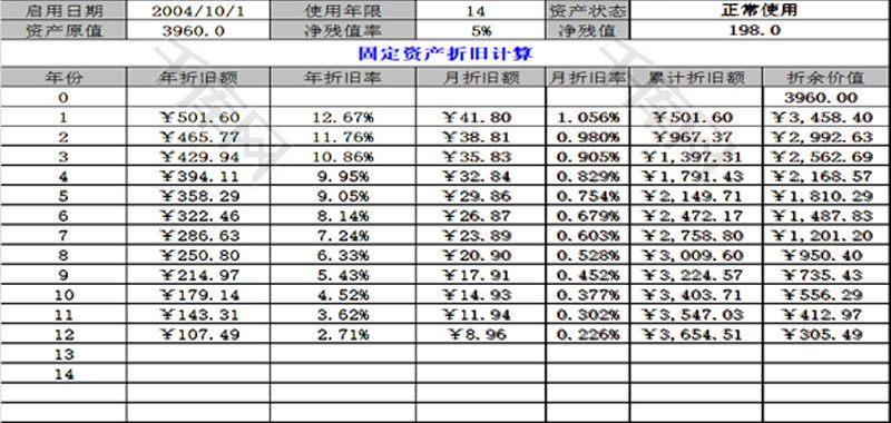 钢结构车间折旧年限（钢结构车间折旧年限对企业税负影响的影响因素） 钢结构跳台施工 第4张