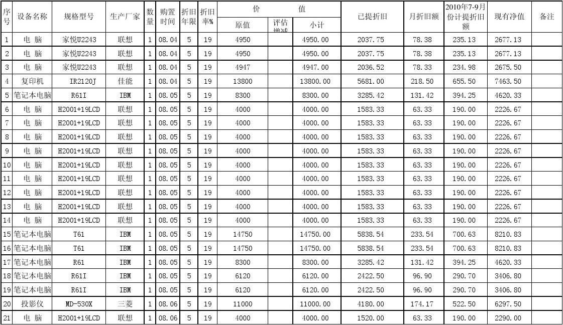 钢结构车间折旧年限（钢结构车间折旧年限对企业税负影响的影响因素） 钢结构跳台施工 第3张