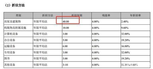 钢结构车间折旧年限（钢结构车间折旧年限对企业税负影响的影响因素） 钢结构跳台施工 第5张