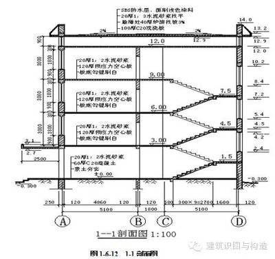 空心板钢筋构造图怎么看(如何绘制空心板钢筋构造图) 钢结构钢结构停车场施工 第5张 空心板钢筋构造图怎么看(如何绘制空心板钢筋构造图) 钢结构钢结构停车场施工 第5张