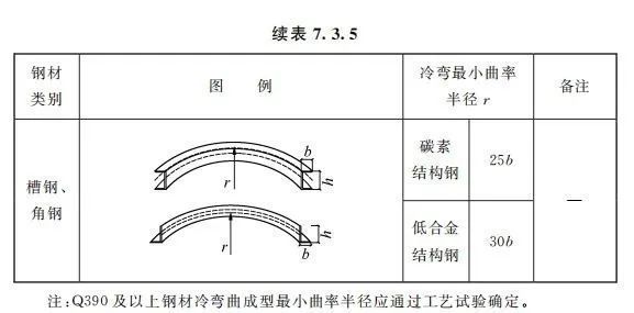 钢结构厂房图集规范GB50205 建筑消防施工 第2张 钢结构厂房图集规范GB50205 建筑消防施工 第2张