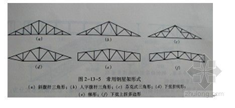 常见的普通钢屋架外形有(常见的普通钢屋架外形) 钢结构钢结构螺旋楼梯设计 第3张 常见的普通钢屋架外形有(常见的普通钢屋架外形) 钢结构钢结构螺旋楼梯设计 第3张