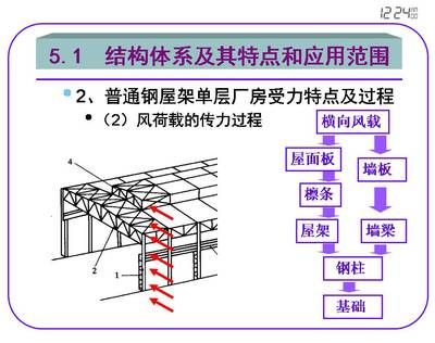 常见的普通钢屋架外形有(常见的普通钢屋架外形) 钢结构钢结构螺旋楼梯设计 第4张 常见的普通钢屋架外形有(常见的普通钢屋架外形) 钢结构钢结构螺旋楼梯设计 第4张