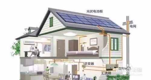 安装光伏屋顶发电(光伏屋顶发电的注意事项) 全国钢结构厂 第1张 安装光伏屋顶发电(光伏屋顶发电的注意事项) 全国钢结构厂 第1张