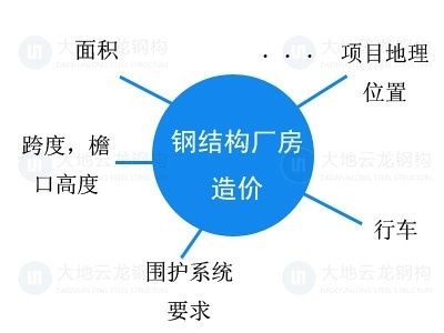 2016年钢结构厂房定额报价表 结构砌体施工 第3张