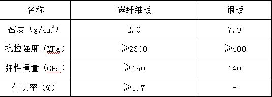 碳纤维加固是楼板的上部还是下部 全国钢结构厂 第3张 碳纤维加固是楼板的上部还是下部 全国钢结构厂 第3张