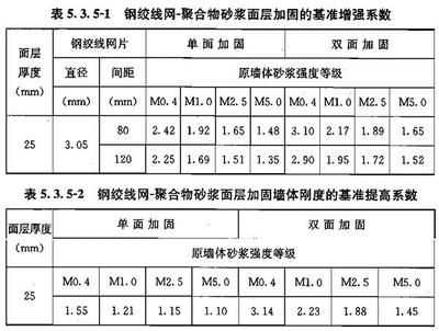 砌体墙加固混凝土厚度要求标准 装饰工装设计 第1张 砌体墙加固混凝土厚度要求标准 装饰工装设计 第1张