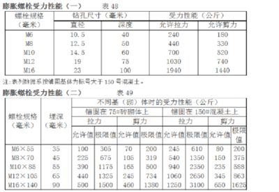 砌体墙混凝土强度等级 结构工业装备设计 第1张 砌体墙混凝土强度等级 结构工业装备设计 第1张