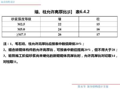 砌体墙混凝土强度等级 结构工业装备设计 第2张 砌体墙混凝土强度等级 结构工业装备设计 第2张