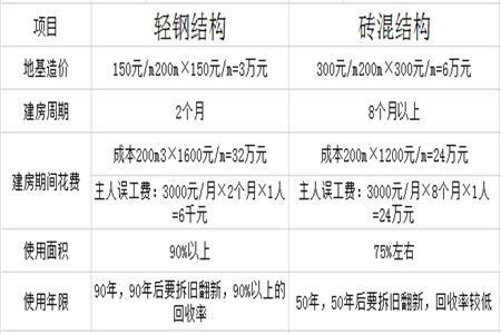 钢结构简易房价格(钢结构简易房价格受多种因素影响) 结构机械钢结构施工 第4张 钢结构简易房价格(钢结构简易房价格受多种因素影响) 结构机械钢结构施工 第4张
