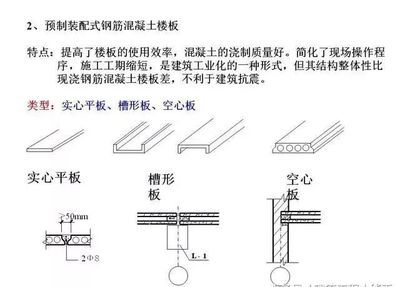 楼板空心板作用是什么 北京加固设计 第4张 楼板空心板作用是什么 北京加固设计 第4张