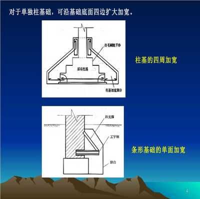 地基基础的加固 钢结构异形设计 第4张 地基基础的加固 钢结构异形设计 第4张