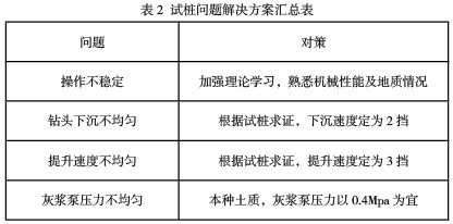 建筑物沉降稳定的标准是多少(建筑物沉降稳定标准) 装饰工装施工 第2张 建筑物沉降稳定的标准是多少(建筑物沉降稳定标准) 装饰工装施工 第2张