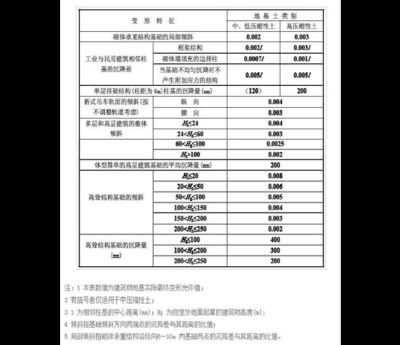 建筑物沉降稳定的标准是多少(建筑物沉降稳定标准) 装饰工装施工 第4张 建筑物沉降稳定的标准是多少(建筑物沉降稳定标准) 装饰工装施工 第4张