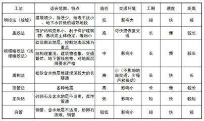 建筑物沉降稳定的标准是多少(建筑物沉降稳定标准) 装饰工装施工 第5张 建筑物沉降稳定的标准是多少(建筑物沉降稳定标准) 装饰工装施工 第5张