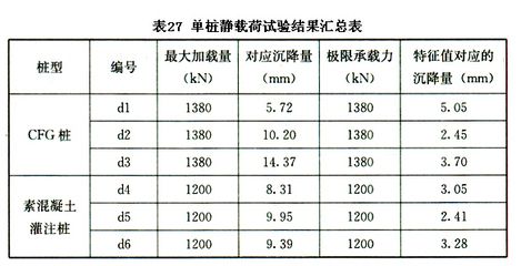 建筑沉降量允许值 规范（建筑沉降量允许值的规范） 钢结构桁架施工 第2张