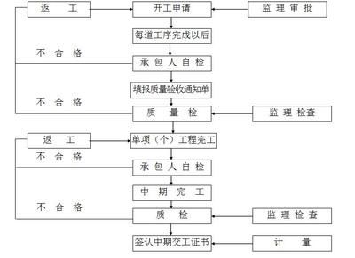 房屋加固申请找哪个部门批 装饰工装施工 第4张