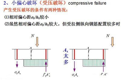 如何判断钢架受拉侧(判断钢架受拉侧的方法) 钢结构门式钢架施工 第2张 如何判断钢架受拉侧(判断钢架受拉侧的方法) 钢结构门式钢架施工 第2张