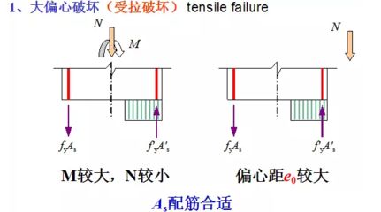 如何判断钢架受拉侧(判断钢架受拉侧的方法) 钢结构门式钢架施工 第5张 如何判断钢架受拉侧(判断钢架受拉侧的方法) 钢结构门式钢架施工 第5张