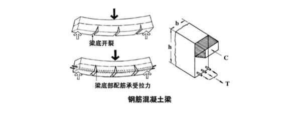 如何判断钢架受拉侧(判断钢架受拉侧的方法) 钢结构门式钢架施工 第4张 如何判断钢架受拉侧(判断钢架受拉侧的方法) 钢结构门式钢架施工 第4张