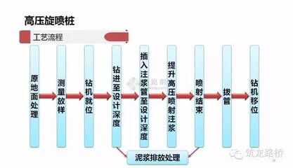 高压注浆施工工艺流程 钢结构蹦极设计 第5张 高压注浆施工工艺流程 钢结构蹦极设计 第5张