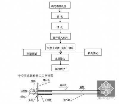 高压注浆施工工艺流程 钢结构蹦极设计 第4张 高压注浆施工工艺流程 钢结构蹦极设计 第4张