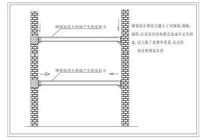 钢结构加固设计与施工细节详解pdf 装饰幕墙施工 第4张