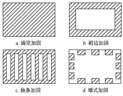 基坑加固形式 北京加固设计 第4张 基坑加固形式 北京加固设计 第4张