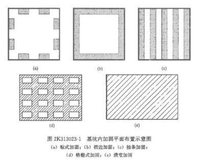 基坑加固形式 北京加固设计 第5张 基坑加固形式 北京加固设计 第5张