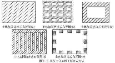 基坑加固形式 北京加固设计 第2张 基坑加固形式 北京加固设计 第2张