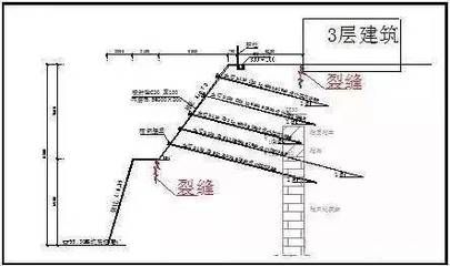 基坑加固形式 北京加固设计 第3张 基坑加固形式 北京加固设计 第3张
