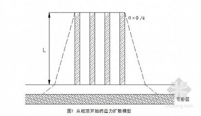 加固地基的机理(地基加固的机理) 北京网架设计 第5张 加固地基的机理(地基加固的机理) 北京网架设计 第5张